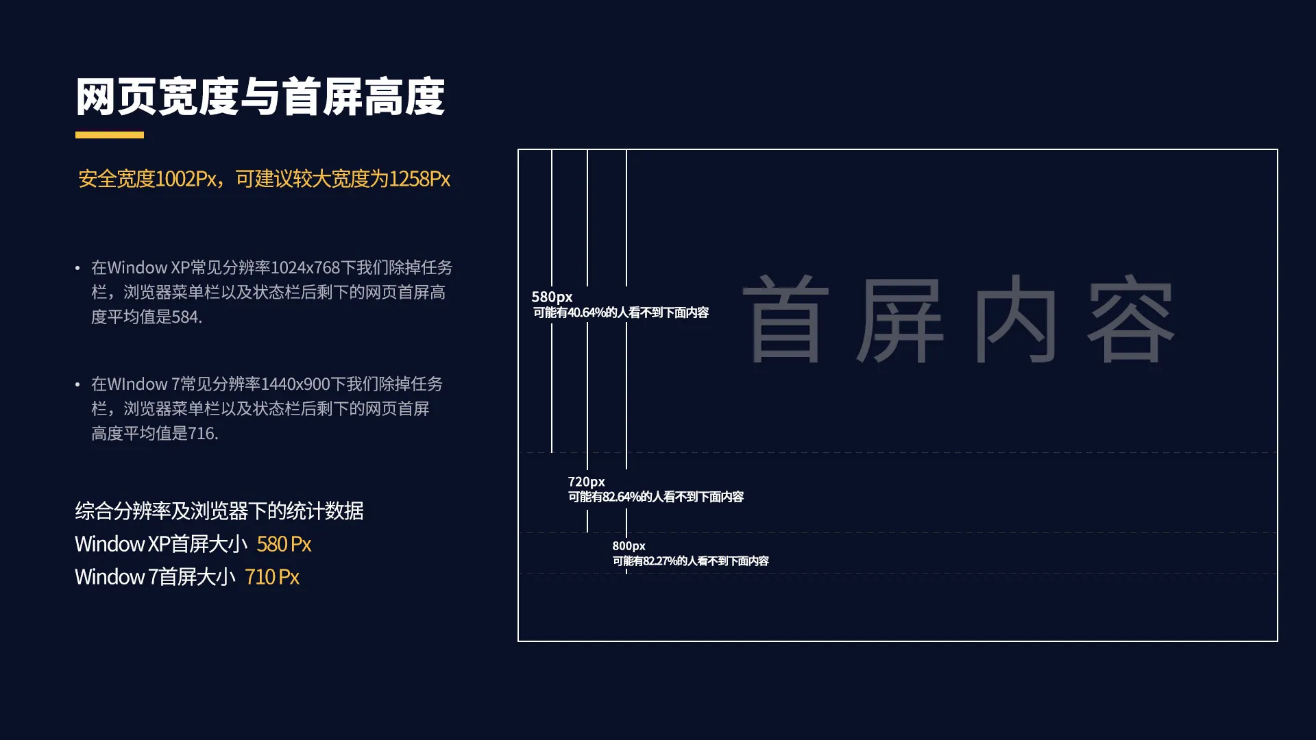 超详细的iPhone X设计规范！